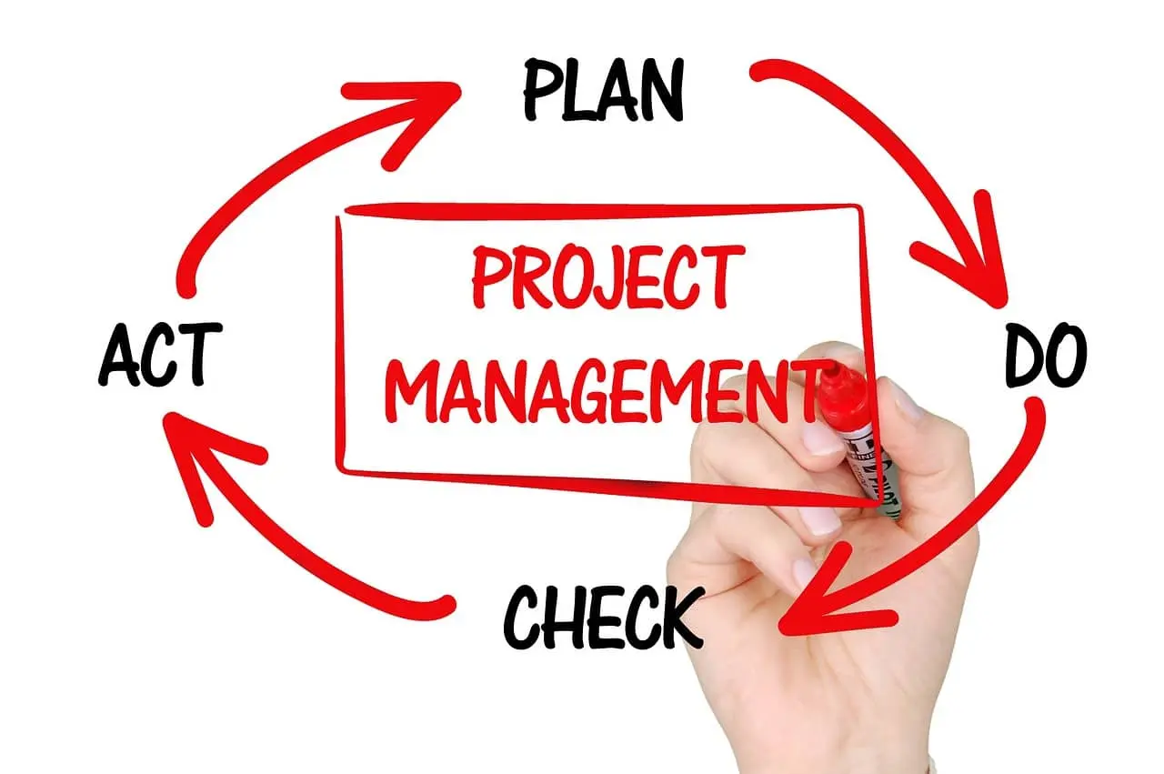 ISO 27001 - ein Projekt?